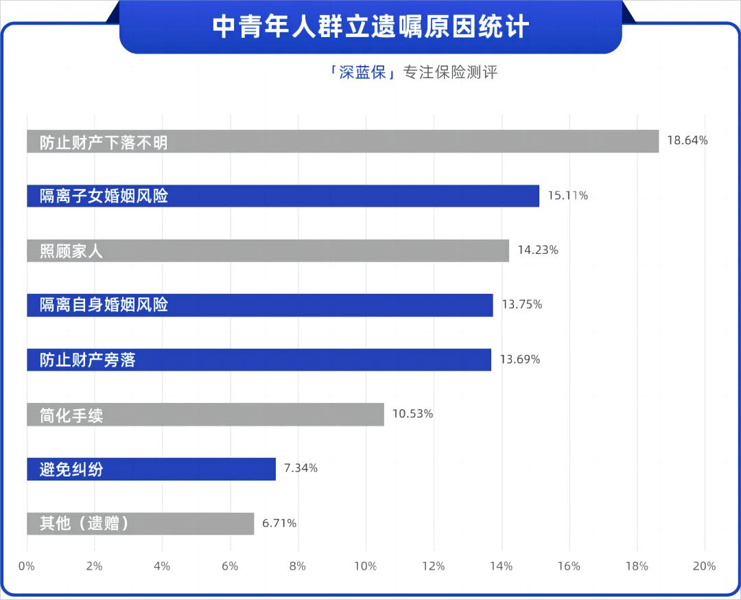 越来越多年轻人，开始偷偷立遗嘱…
