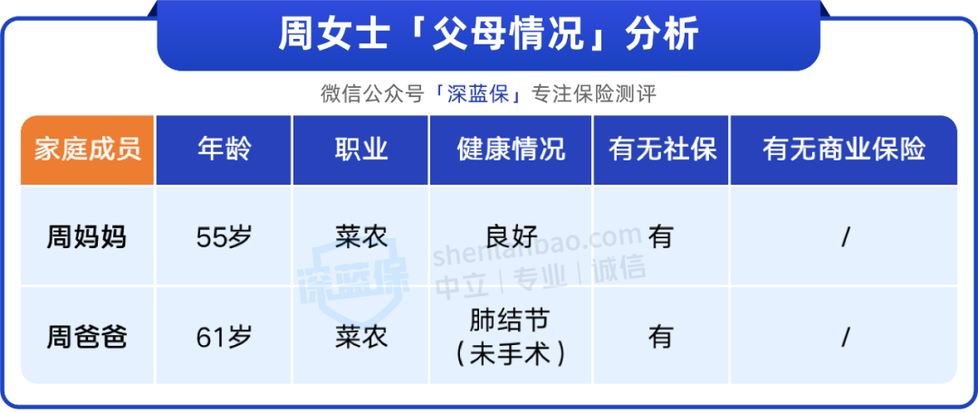 爸妈只有新农合，这样买保险很划算！人均2千搞定
