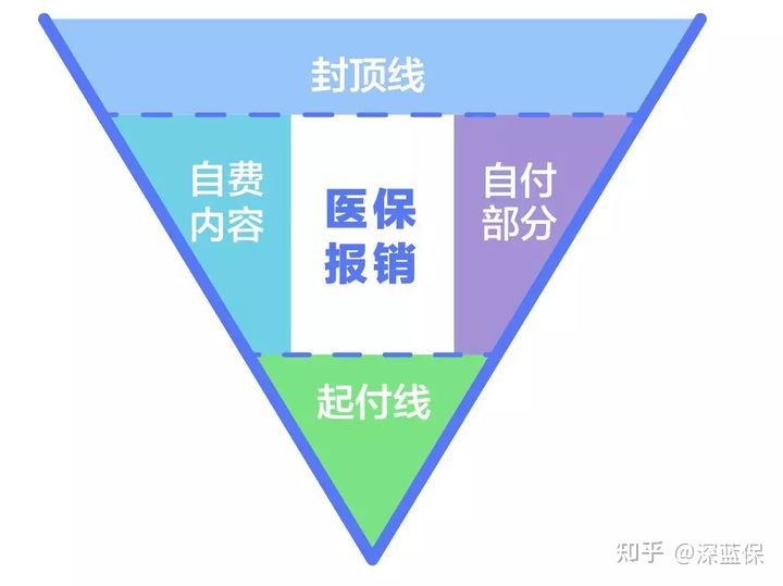 “2年前跟风买增额寿，现在肠子都悔青了...”
