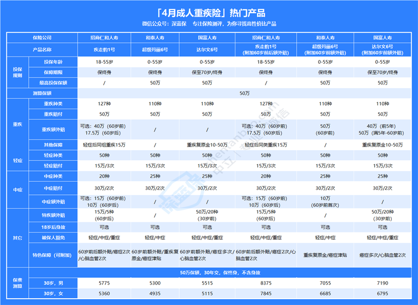 老后破产真相：68岁存款百万，穷到吃不起肉