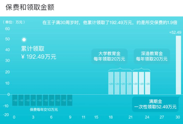 年金险怎么买合适？哪些人适合买年金险?