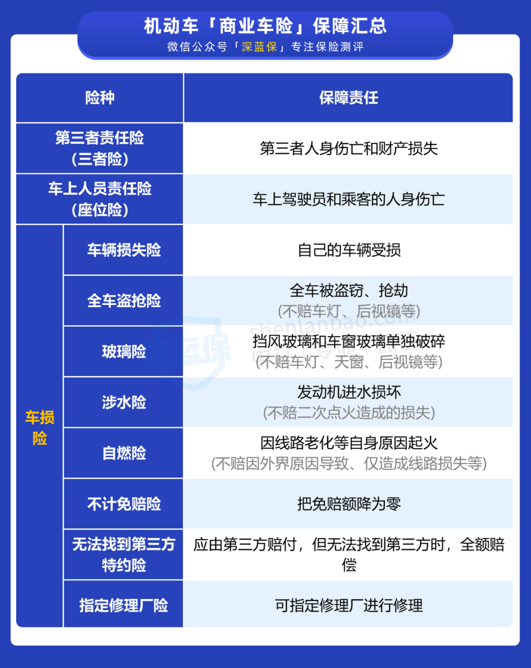 车损险到底有没有必要买？