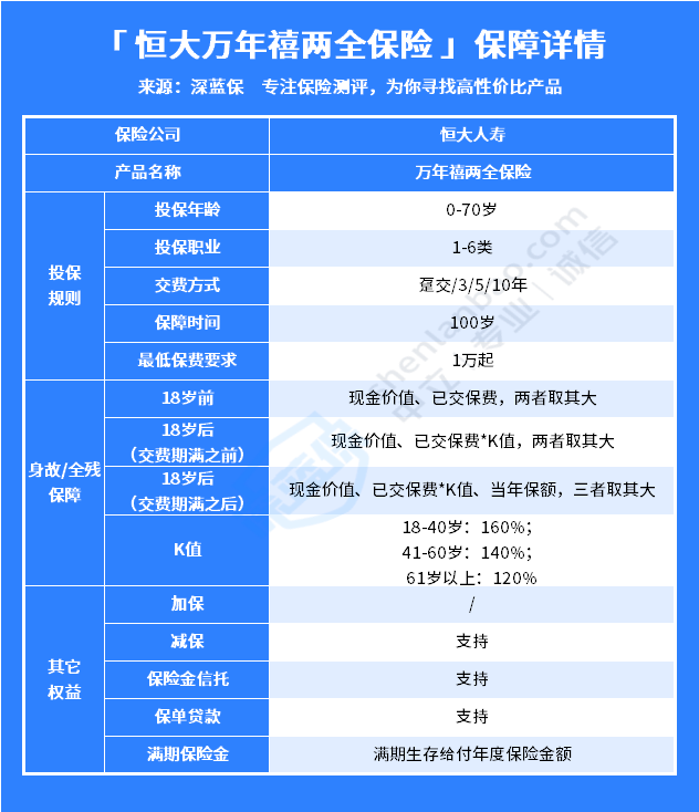 收益稳站C位的万年禧两全保险保障责任怎么样？值得入手吗？