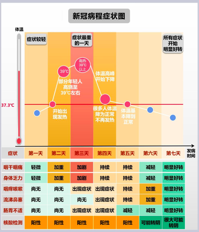 新冠阳性后，对买保险有影响吗？