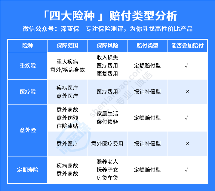 买了多份保险，医院只开一份发票，怎么申请理赔？