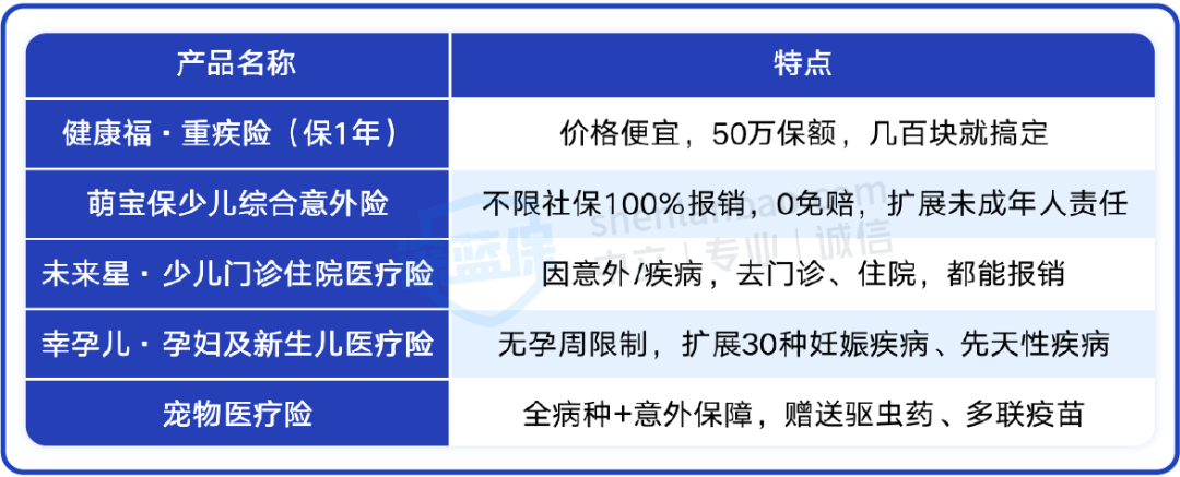 支付宝保险那么多，这5款值得买