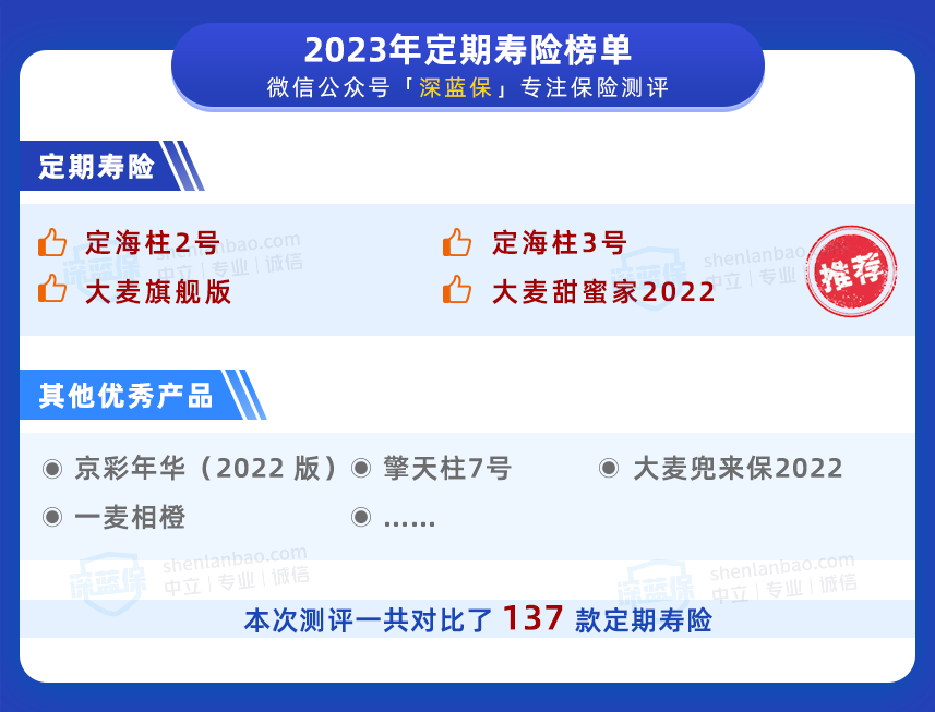 几百块就能买100万！3月定寿榜单来了