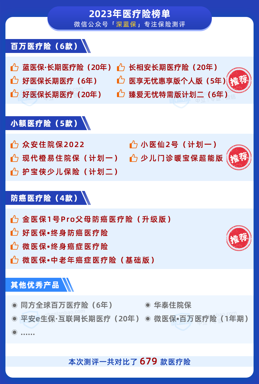 医疗险榜单出炉，又多一款保20年的产品！