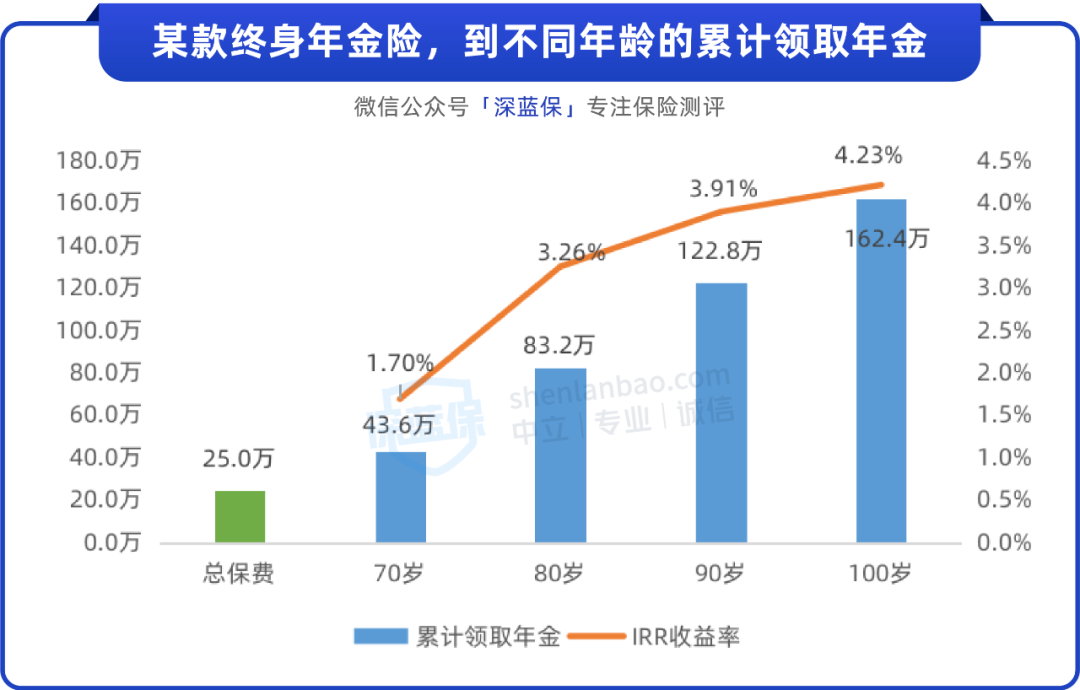 养老基金哪个好？还有哪些值得买的养老产品？