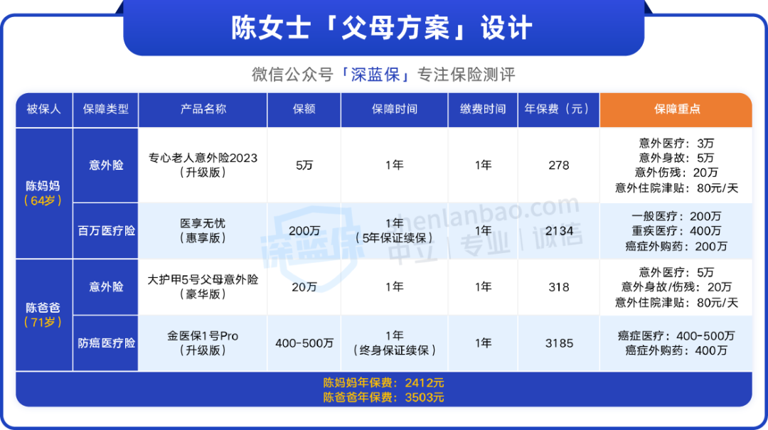 爸妈生过病怎么选保险？这套方案适合六七十岁的父母