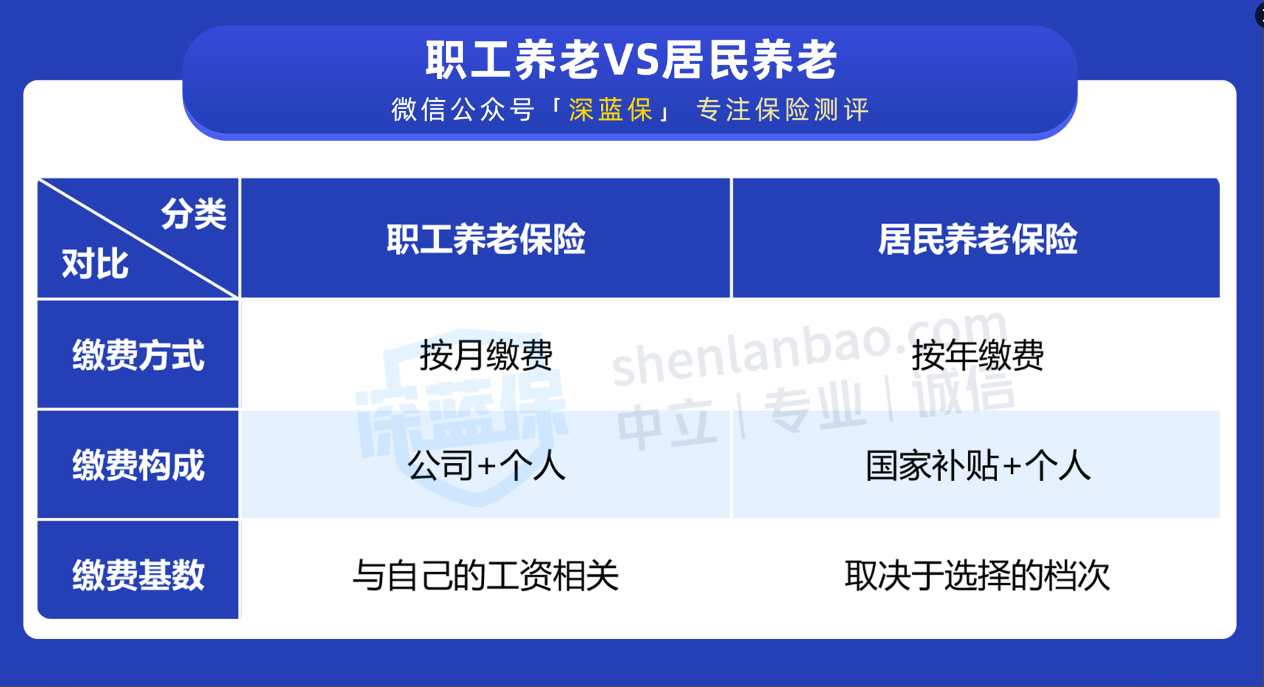 养老保险自己交划算吗？退休后能领多少钱？