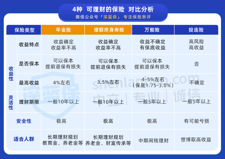 深度揭秘！保险理财和基金哪个风险高？