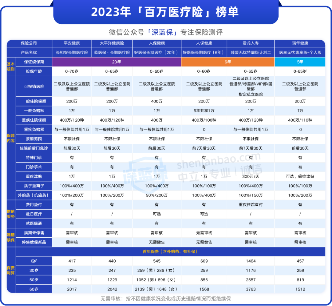 越穷越要买的3种刚需保险！二三十岁必看