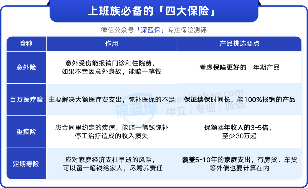25-35岁的打工人如何买保险？分享两套高性价比方案