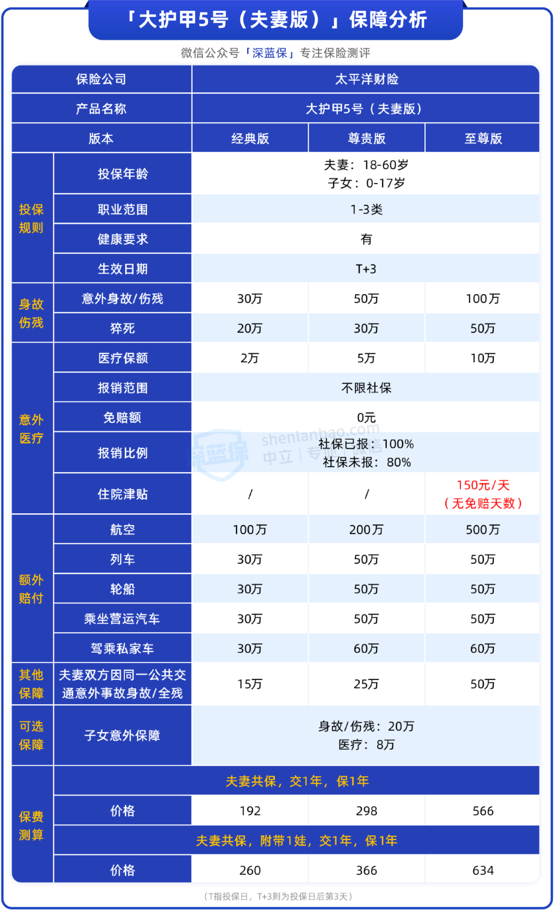 这款大公司意外险性价比很高，适合全家一起买！