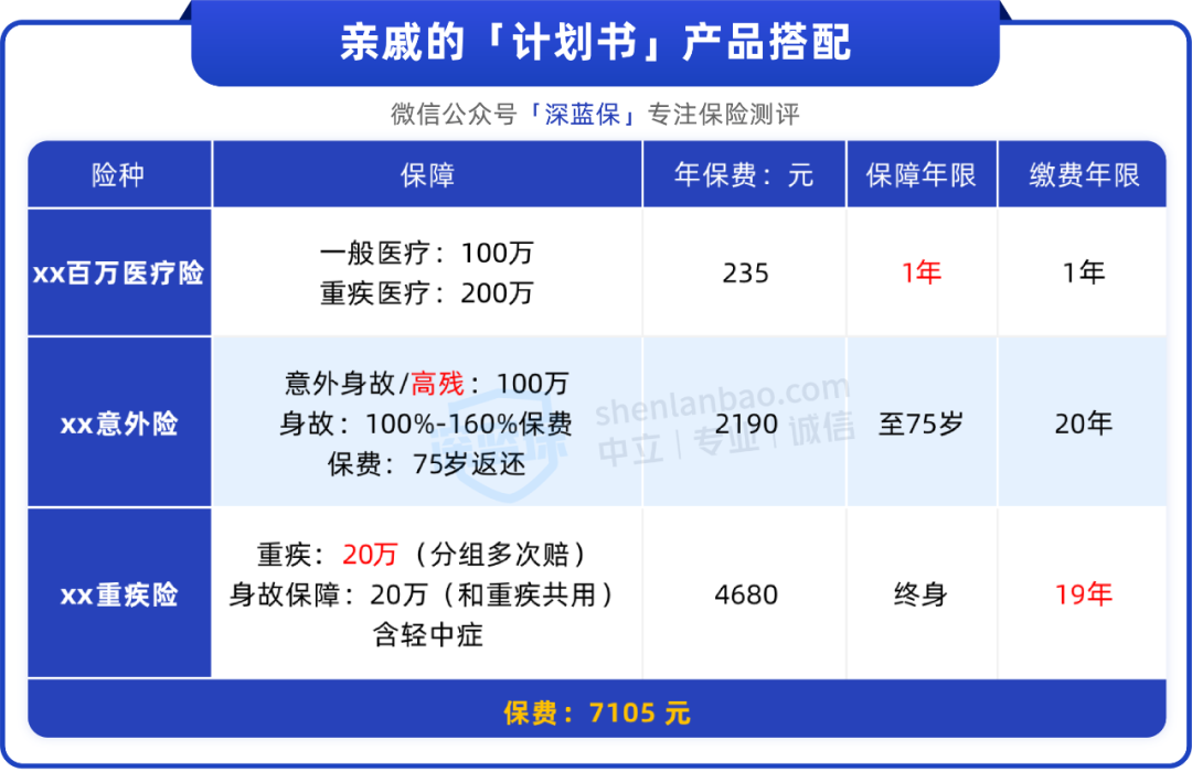 买保险真的越贵越好吗？真实案例分享，看完能省不少钱
