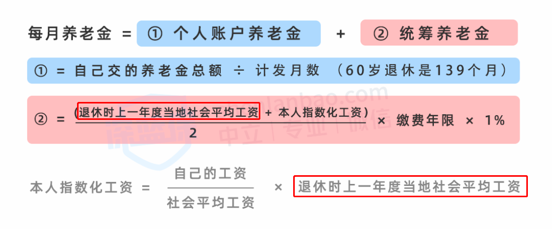 回老家养老，怎么领大城市退休金？至少做好这两点