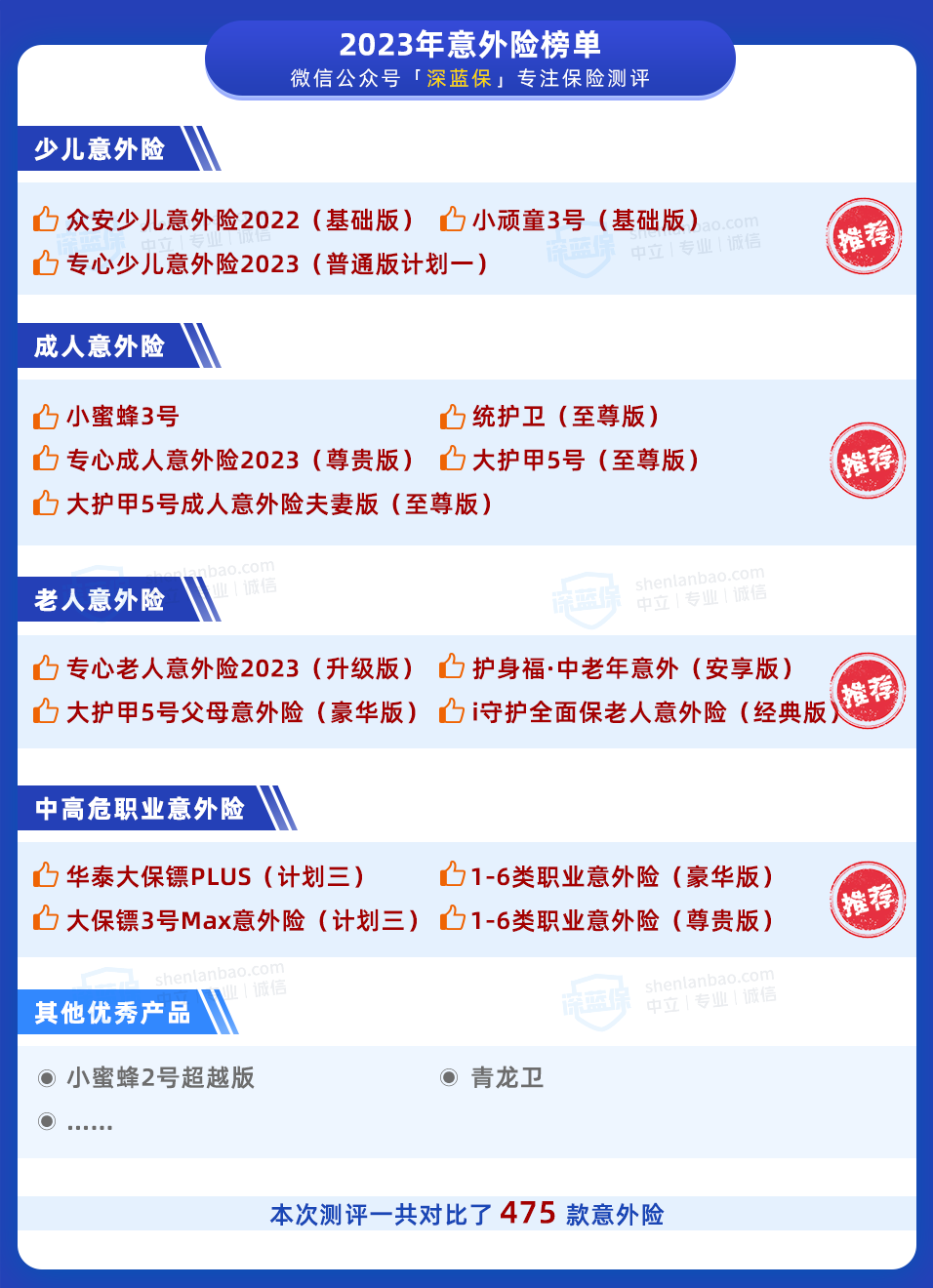 意外险榜单出炉！两三百就能买100万保额