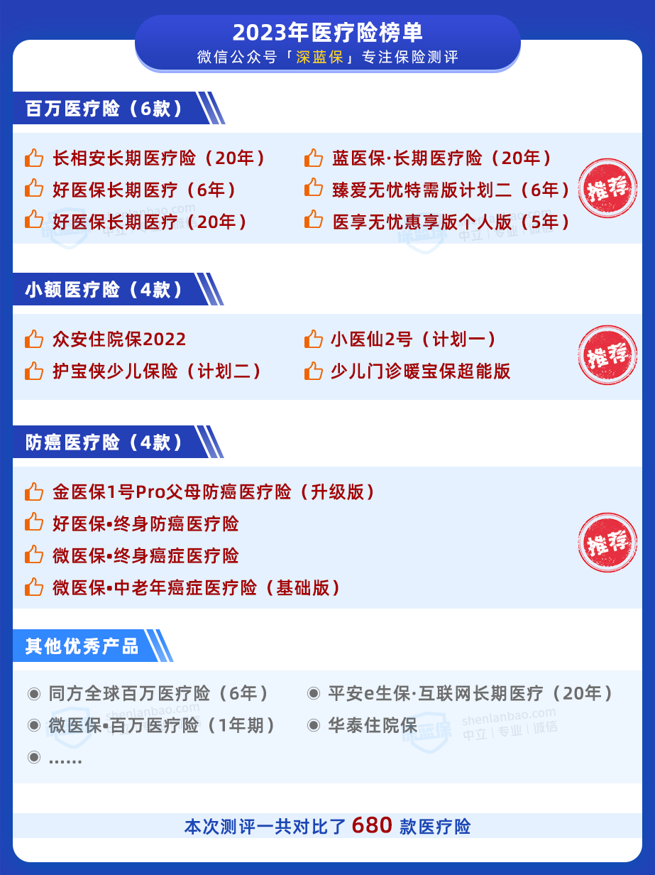 点击查看其他榜单（含医疗险、定寿）
