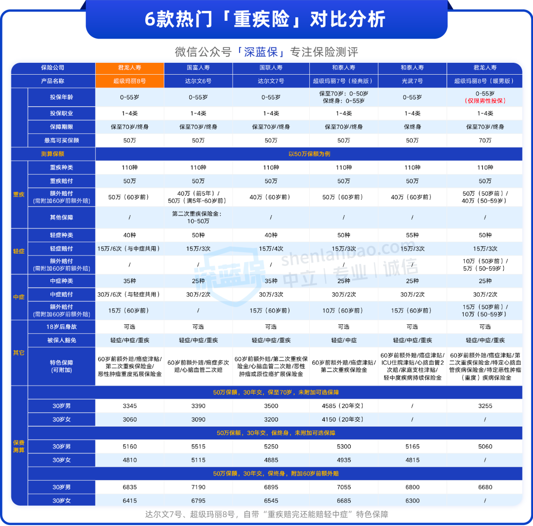 你的重疾险确实能“返钱”，但你还是被坑了！