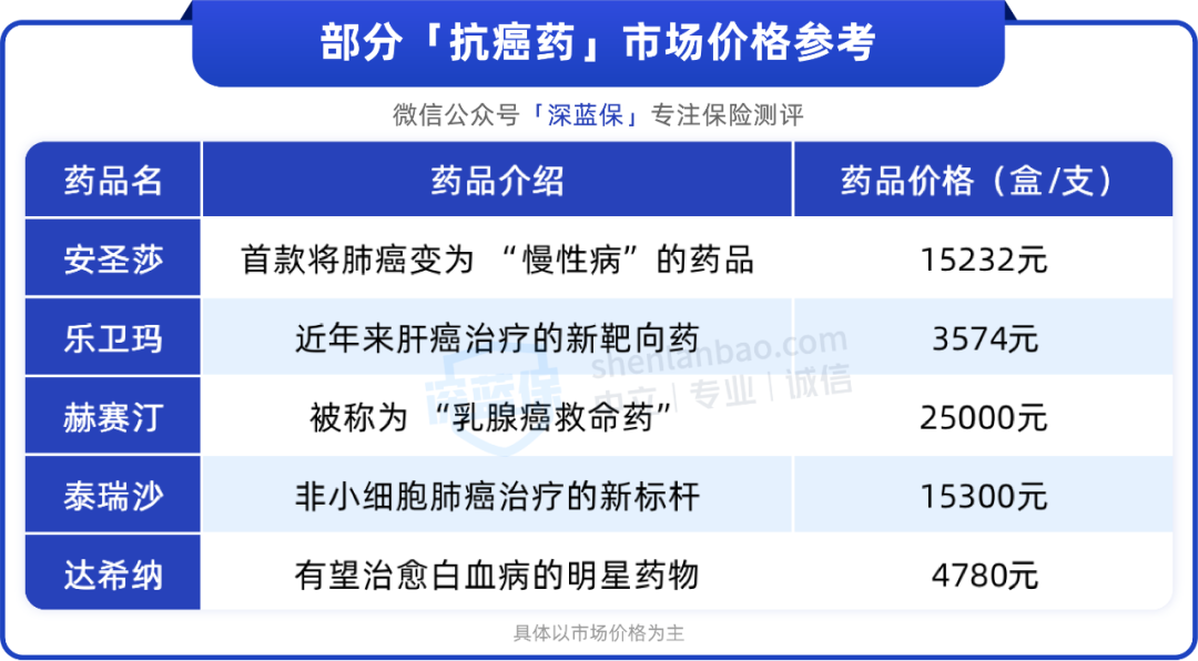 没有这3个功能，百万医疗险就白买了！