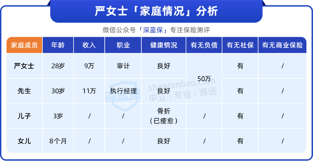 人均2千多搞定全家保险！适合26~35岁有娃家庭