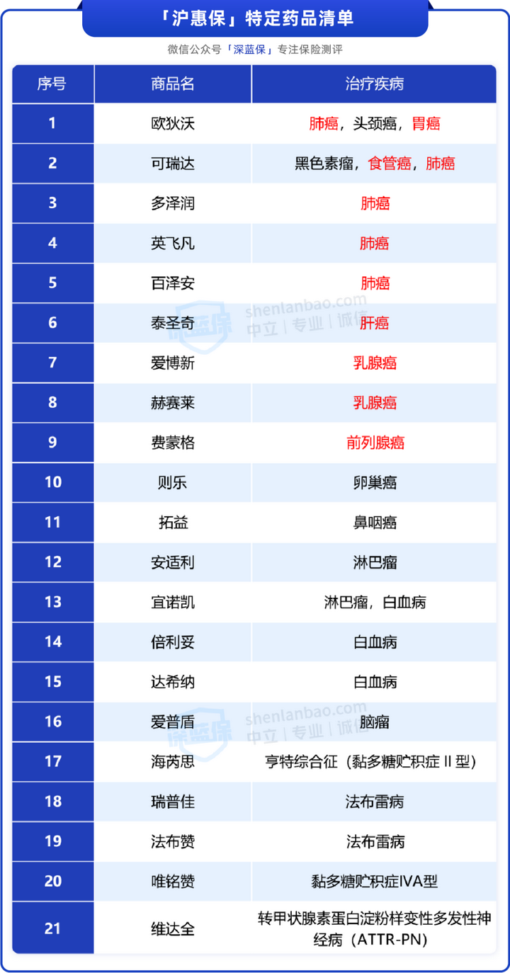 科普 | 惠民保是啥？有必要买吗？