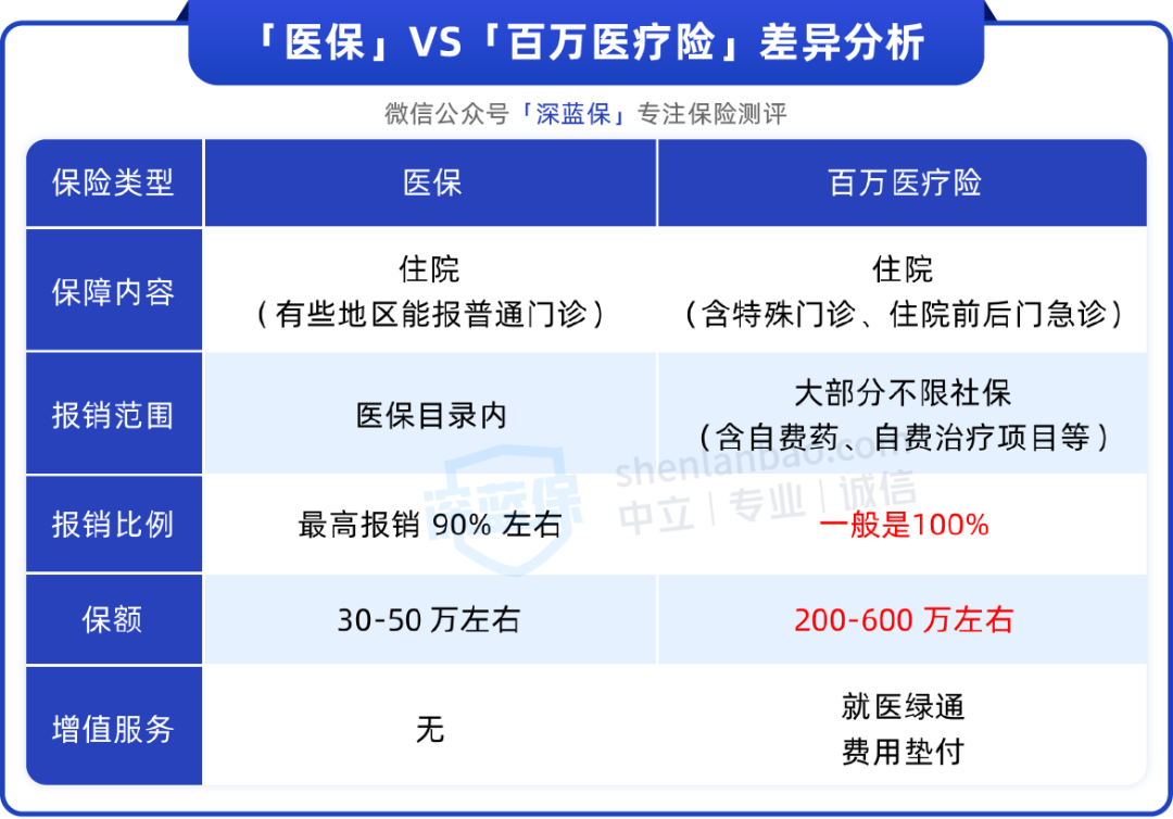 5种能救命还能生钱的保险，聪明女人这样选！