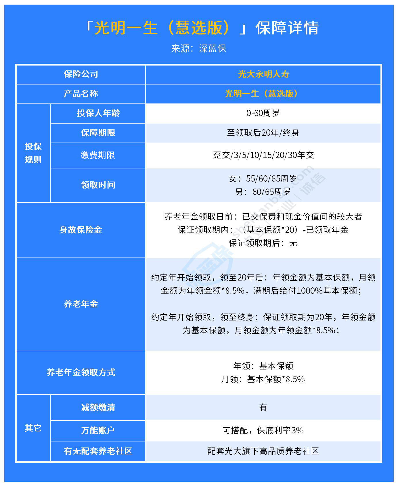 深度揭秘！光明一生慧选版年金险在哪里买？值得买吗？