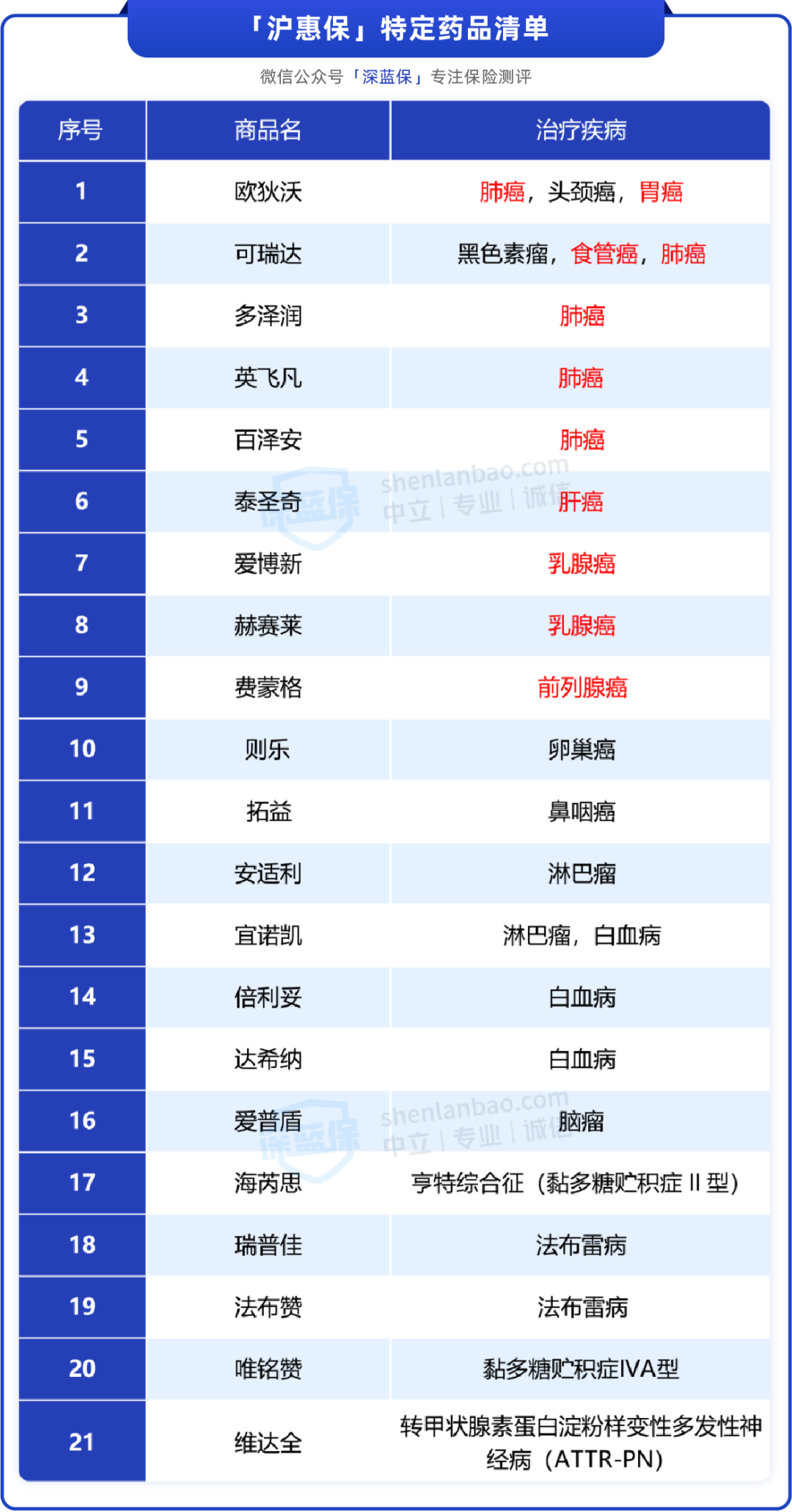 深圳惠民保如何购买？惠民保买前要注意这些事项！