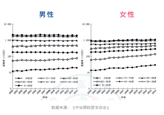 脑瘤良性和恶性的症状是什么？有哪些保障脑瘤的重疾险值得买？
