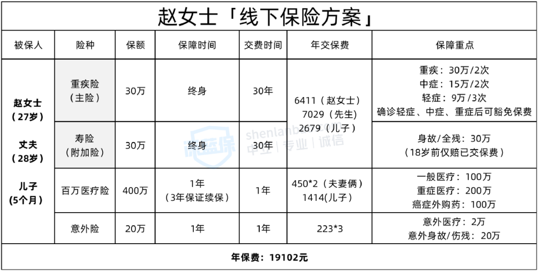 第一次买保险，选线上还是线下？投保攻略分享！