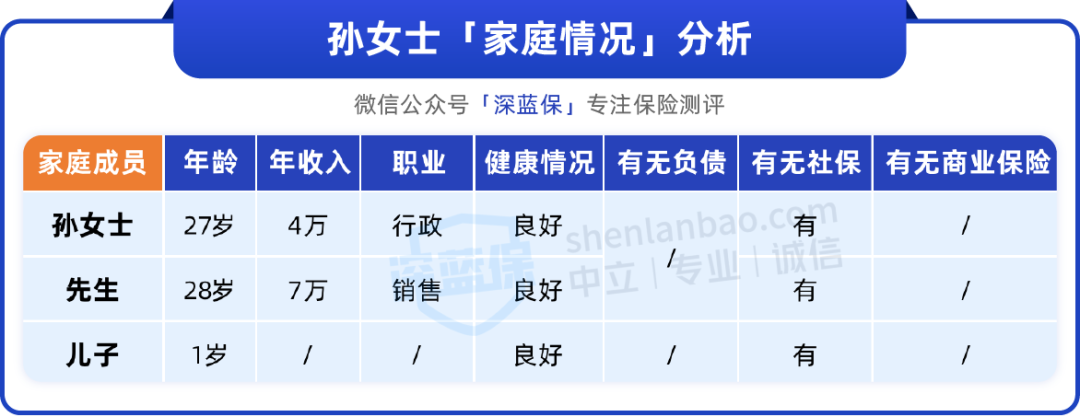 2000多块，配齐一家人保险！
