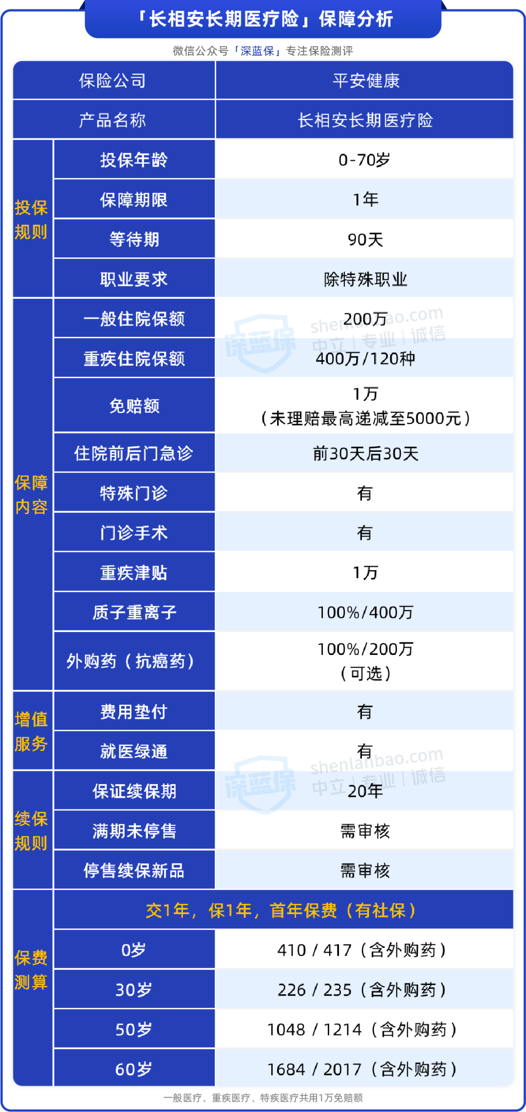 想买平安的保险？ 我只推荐这5款