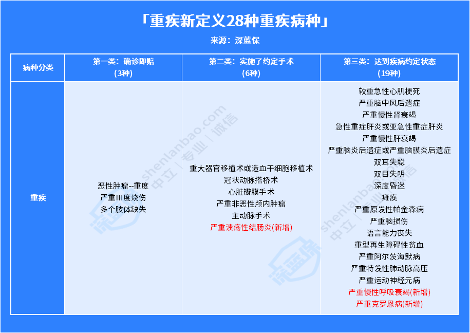 买重疾险到底有没有用？普通人要怎么选重疾险？