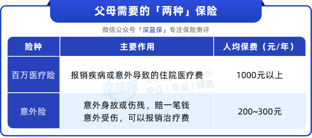 爸妈50~70岁，买什么保险好? 这两种便宜又实用