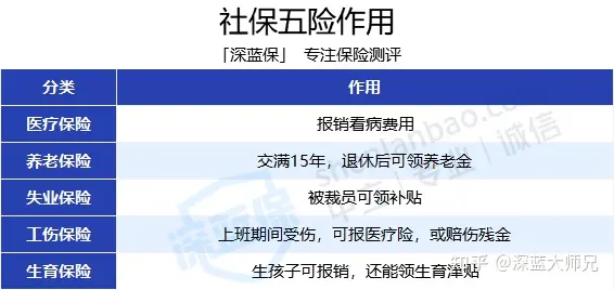 没有工作单位，自己交社保要花多少钱？怎么交最划算？（离职、个体、家庭主妇必看）