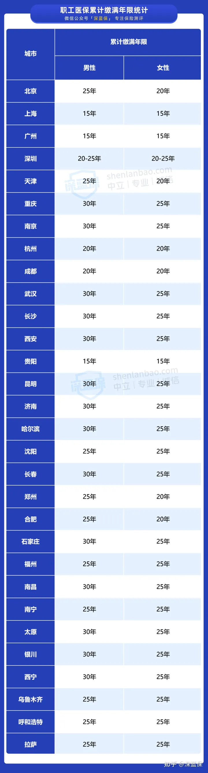 灵活就业社保一个月多少钱?