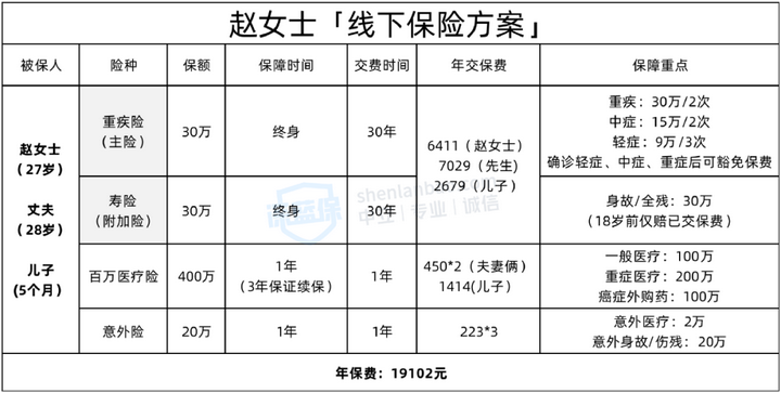 线上保险比线下保险便宜那么多，线下买是不是交了智商税?