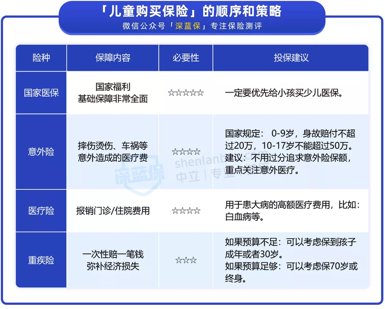 小孩保险怎么买比较好？有哪些小孩保险值得买？