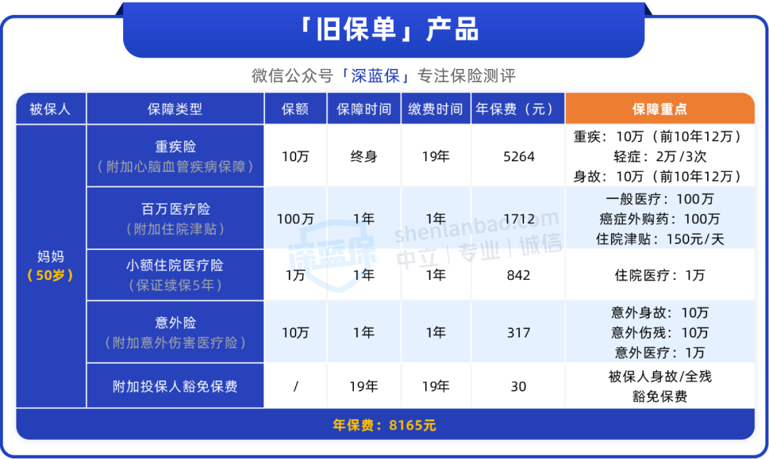 几年前买的保险，竟然悄悄涨了四五百，要继续交吗？