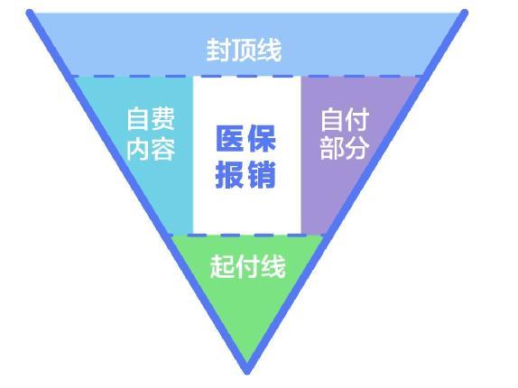 商业保险有没有必要买？普通家庭该怎么购买商业保险？