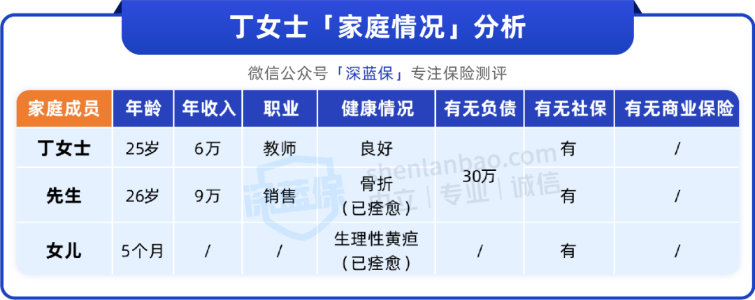 普通家庭，这样买保险很划算！（25-35岁均可参考）