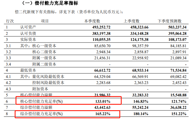 君龙人寿龙抬头养老年金险怎么样？收益高不高？