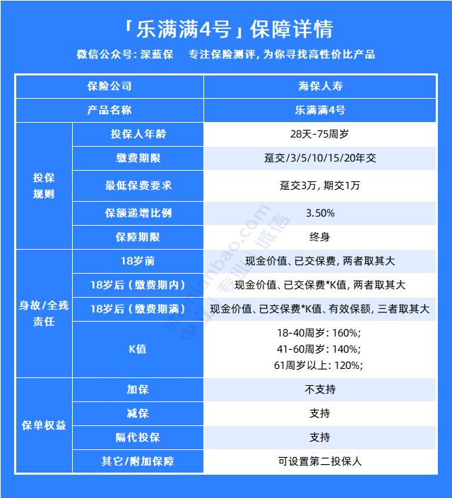 乐满满4号终身寿险好不好？有哪些优缺点？一文读懂！
