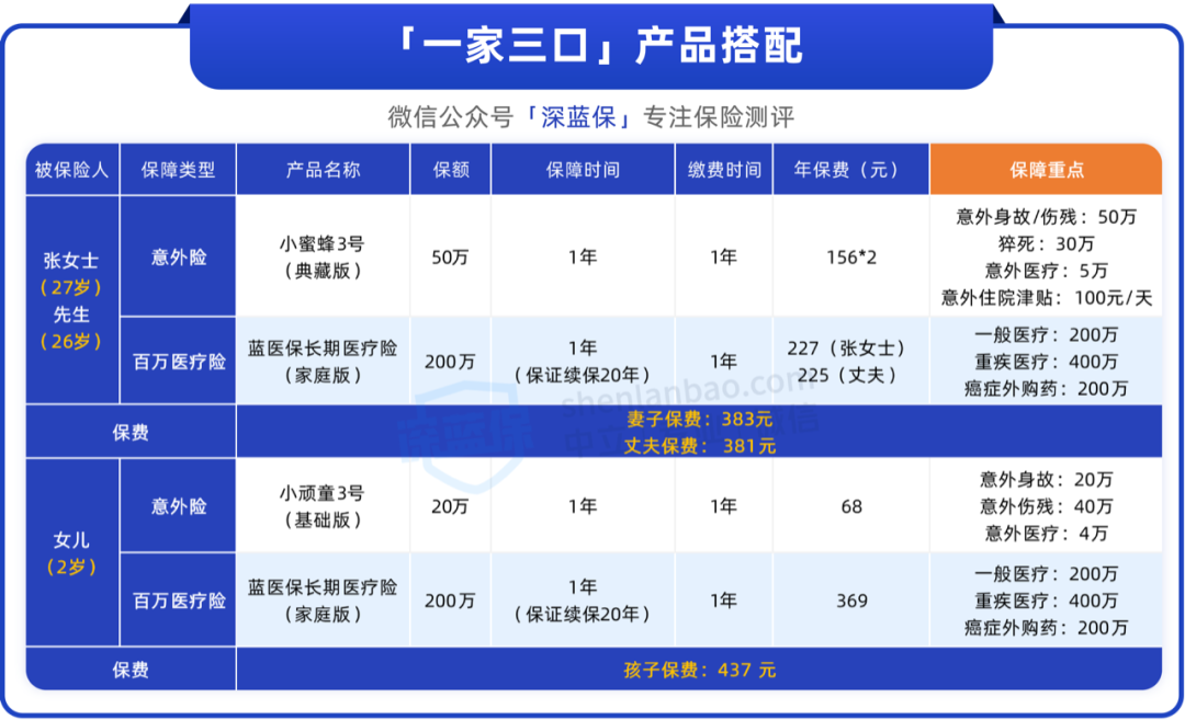 这2种刚需保险，越穷越要买！（附人均400方案）
