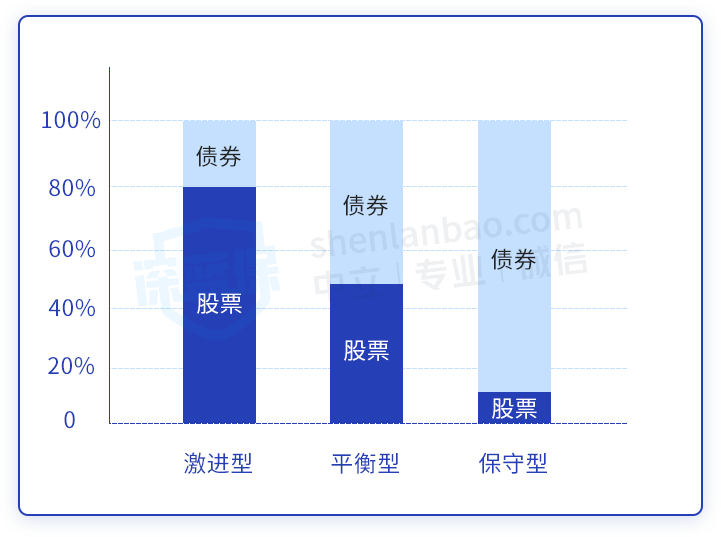 什么是投资连结保险？这种保险值得买吗？