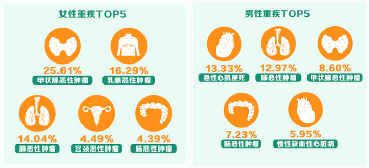 全职妈妈为什么更需要买保险?