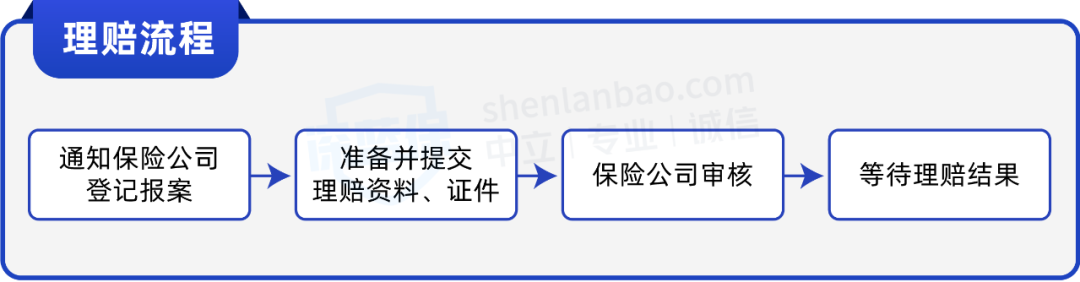 爸妈保险理赔全攻略！这样赔更多、外地看病也能报