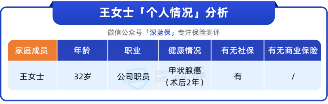得了甲状腺癌也能买保险，这套方案很给力！